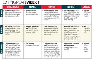 30 Day Ketogenic Vegetarian Meal Plan